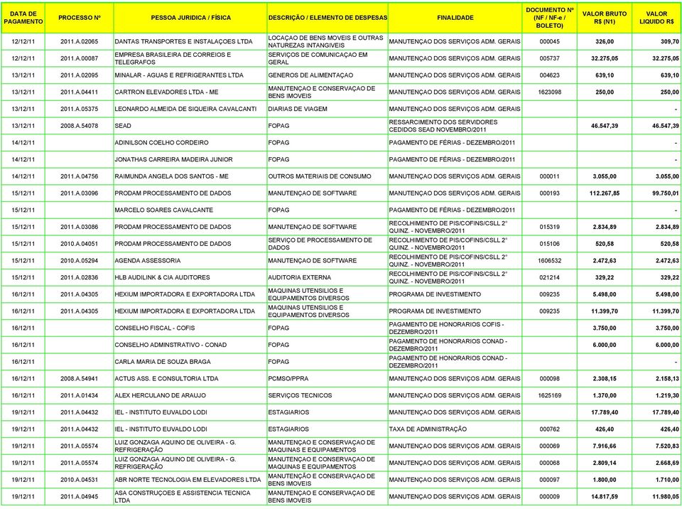 GERAIS 004623 639,10 639,10 13/12/11 2011.A.04411 CARTRON ELEVADORES LTDA ME BENS IMOVEIS MANUTENÇAO DOS SERVIÇOS ADM. GERAIS 1623098 250,00 250,00 13/12/11 2011.A.05375 LEONARDO ALMEIDA DE SIQUEIRA CAVALCANTI DIARIAS DE VIAGEM MANUTENÇAO DOS SERVIÇOS ADM.