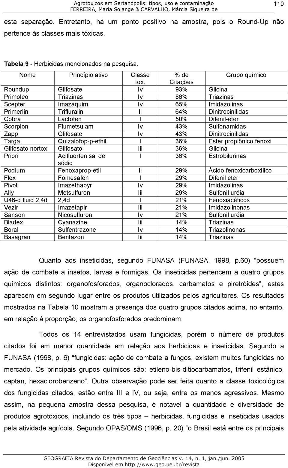 Citações Roundup Glifosate Iv 93% Glicina Primoleo Triazinas Iv 86% Triazinas Scepter Imazaquim Iv 65% Imidazolinas Primerlin Trifluralin Ii 64% Dinitrocinilidas Cobra Lactofen I 50% Difenil-eter