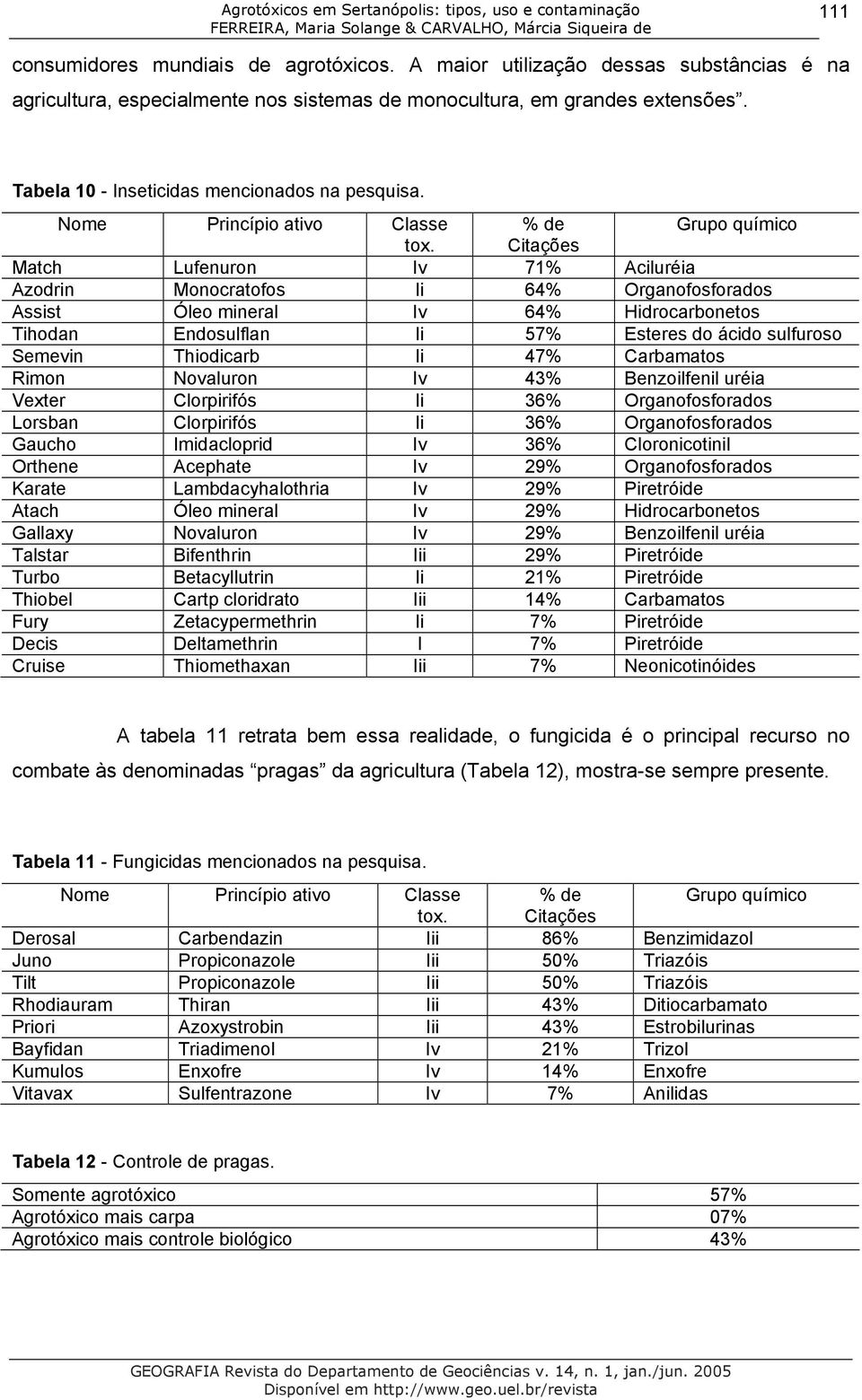 Citações Match Lufenuron Iv 71% Aciluréia Azodrin Monocratofos Ii 64% Organofosforados Assist Óleo mineral Iv 64% Hidrocarbonetos Tihodan Endosulflan Ii 57% Esteres do ácido sulfuroso Semevin