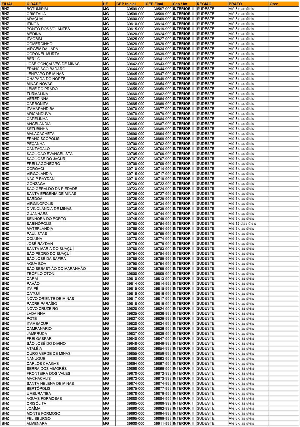 39620-000 39624-999 INTERIOR II SUDESTE Até 8 dias úteis BHZ ITAOBIM MG 39625-000 39627-999 INTERIOR II SUDESTE Até 8 dias úteis BHZ COMERCINHO MG 39628-000 39629-999 INTERIOR II SUDESTE Até 8 dias