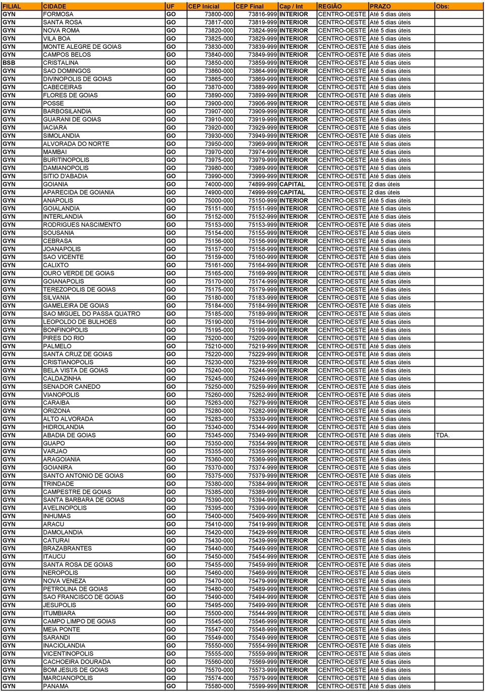 CAMPOS BELOS GO 73840-000 73849-999 INTERIOR CENTRO-OESTE Até 5 dias úteis BSB CRISTALINA GO 73850-000 73859-999 INTERIOR CENTRO-OESTE Até 5 dias úteis GYN SAO DOMINGOS GO 73860-000 73864-999