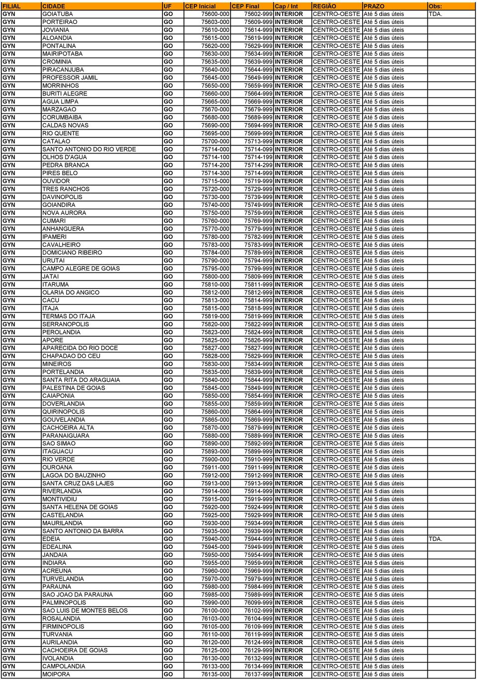 CENTRO-OESTE Até 5 dias úteis GYN PONTALINA GO 75620-000 75629-999 INTERIOR CENTRO-OESTE Até 5 dias úteis GYN MAIRIPOTABA GO 75630-000 75634-999 INTERIOR CENTRO-OESTE Até 5 dias úteis GYN CROMINIA GO