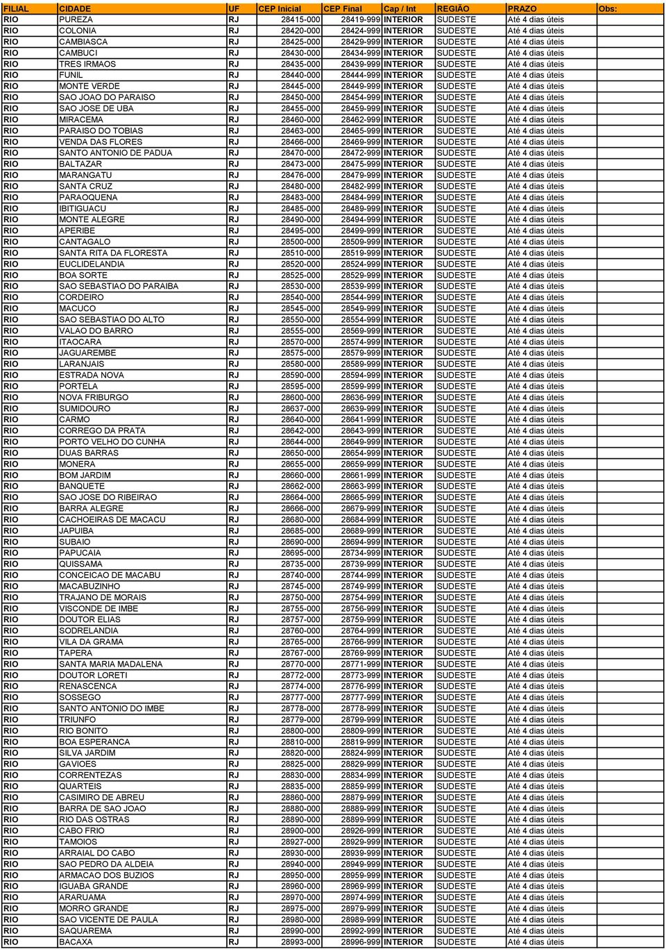 SUDESTE Até 4 dias úteis RIO MONTE VERDE RJ 28445-000 28449-999 INTERIOR SUDESTE Até 4 dias úteis RIO SAO JOAO DO PARAISO RJ 28450-000 28454-999 INTERIOR SUDESTE Até 4 dias úteis RIO SAO JOSE DE UBA
