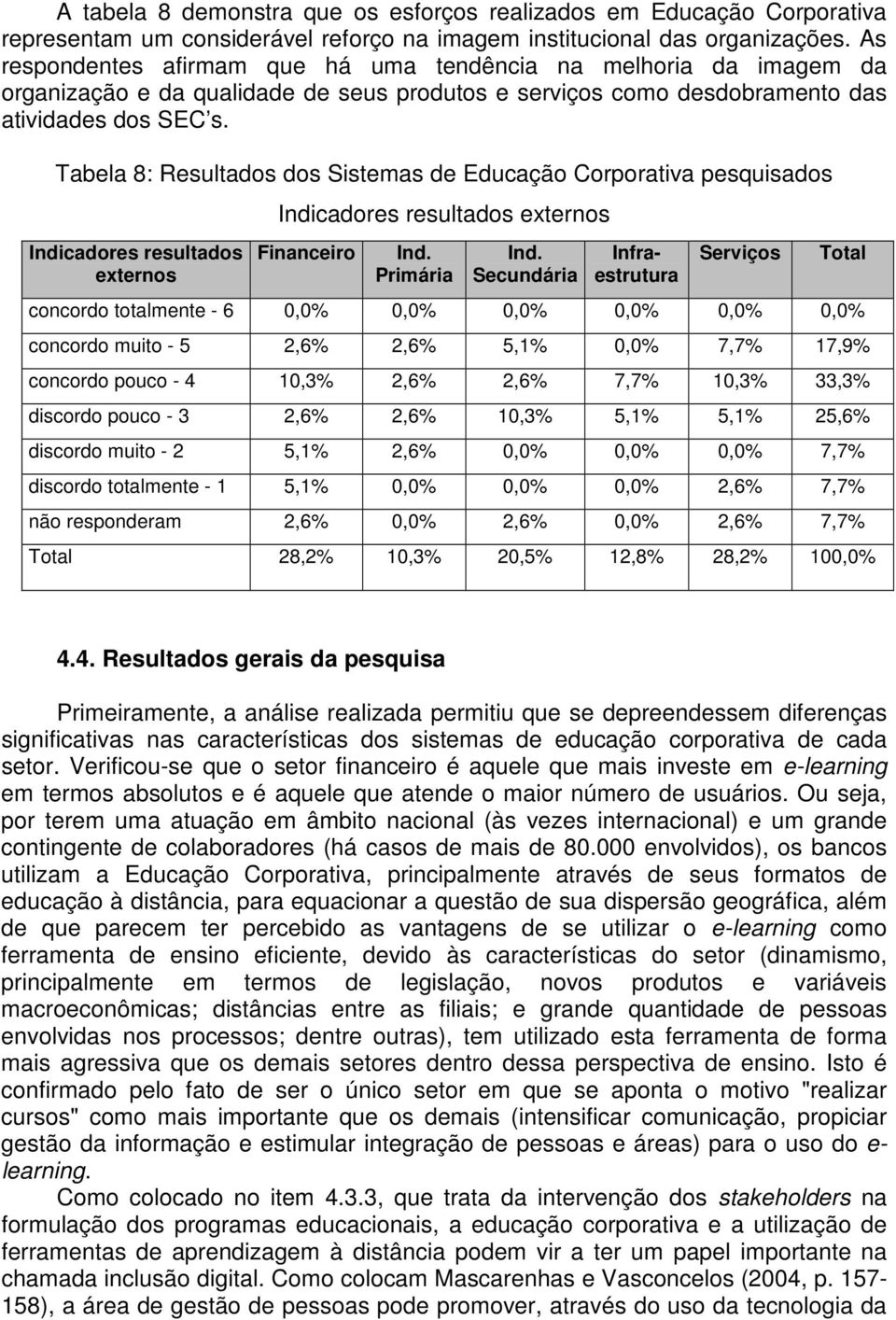 Tabela 8: Resultados dos Sistemas de Educação Corporativa pesquisados Indicadores resultados externos Indicadores resultados externos Financeiro Primária Secundária Infraestrutura Serviços Total