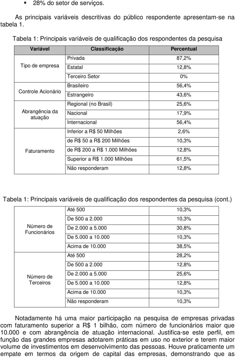 Estatal 12,8% Terceiro Setor 0% Brasileiro 56,4% Estrangeiro 43,6% Regional (no Brasil) 25,6% Nacional 17,9% Internacional 56,4% Inferior a R$ 50 Milhões 2,6% de R$ 50 a R$ 200 Milhões 10,3% de R$