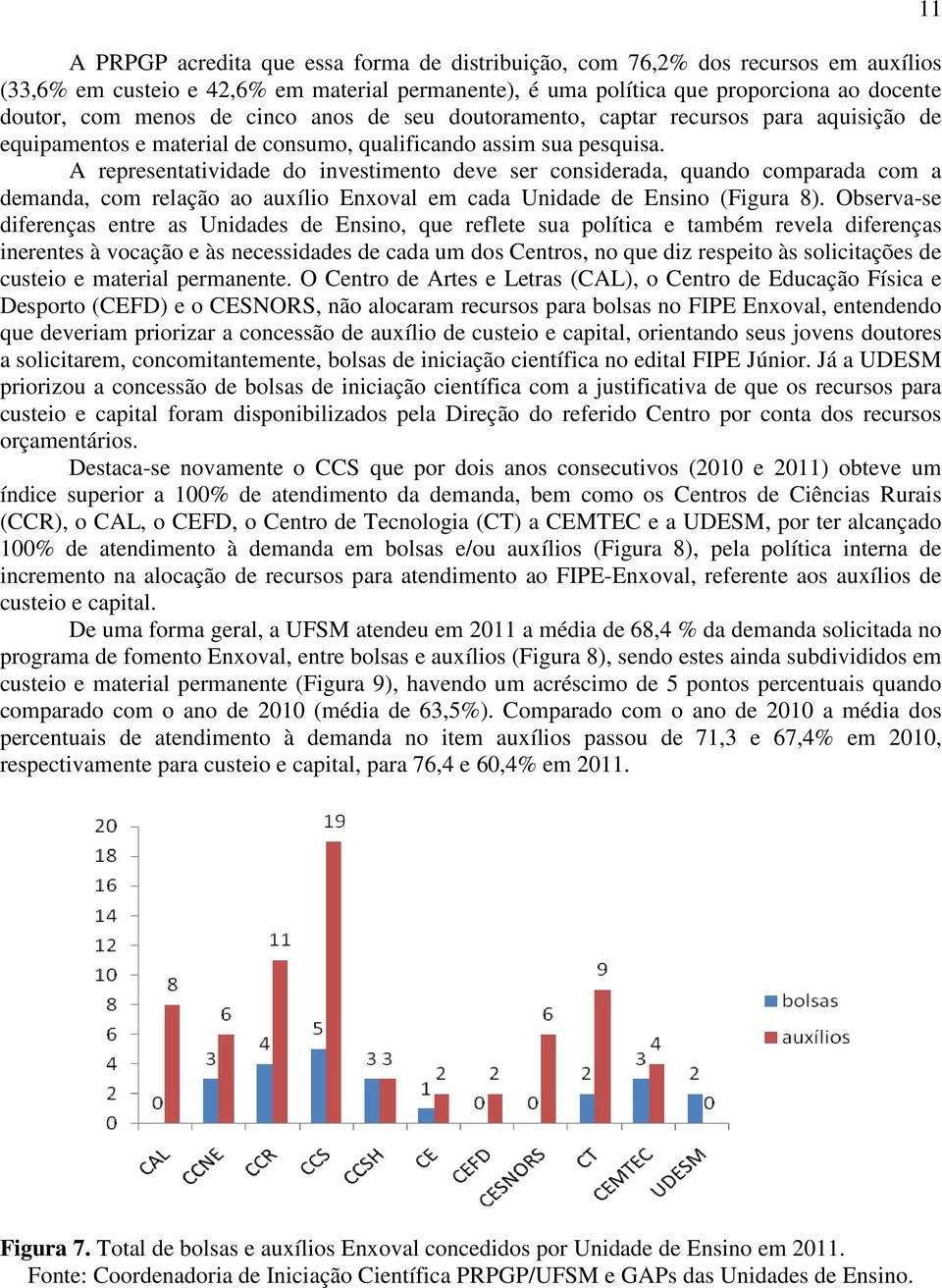 A representatividade do investimento deve ser considerada, quando comparada com a demanda, com relação ao auxílio Enxoval em cada Unidade de Ensino (Figura 8).