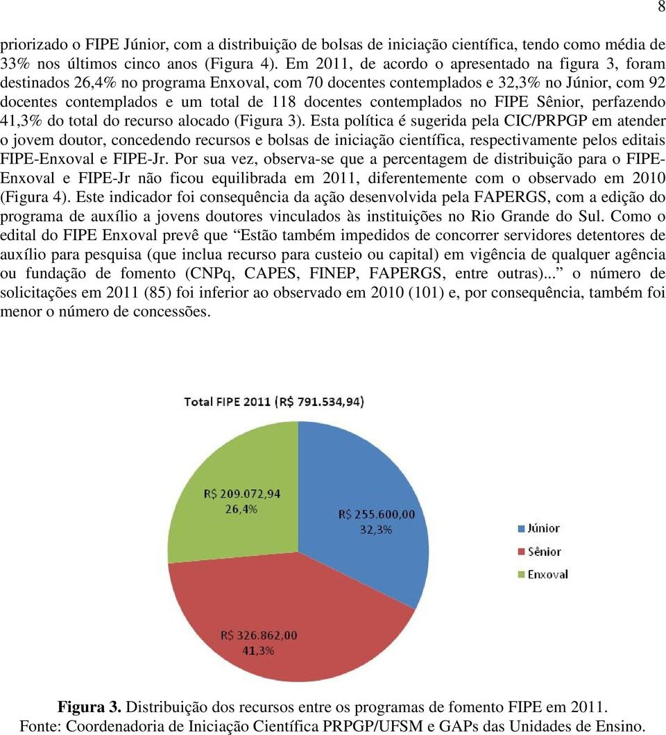 contemplados no FIPE Sênior, perfazendo 41,3% do total do recurso alocado (Figura 3).