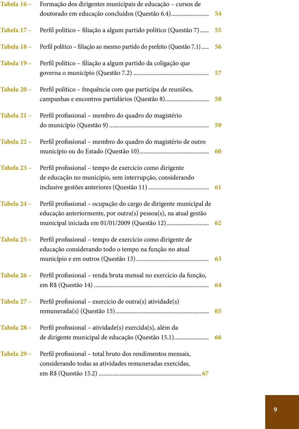 .. 56 Tabela 19 Tabela 20 Tabela 21 Tabela 22 Tabela 23 Tabela 24 Tabela 25 Tabela 26 Tabela 27 Tabela 28 Tabela 29 Perfil político filiação a algum partido da coligação governa o município (Questão 7.