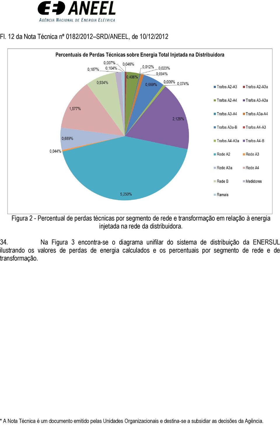 distribuidora. 34.