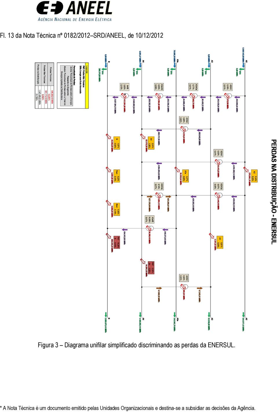 10/12/2012 Figura 3 Diagrama