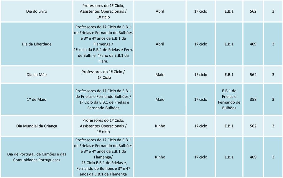 B.1 de Frielas e Fernando Bulhões Maio E.B.1 de Frielas e Fernando de Bulhões 358 3 Dia Mundial da Criança Dia de Portugal, de Camões e das Comunidades Portuguesas Professores do 1º Ciclo,