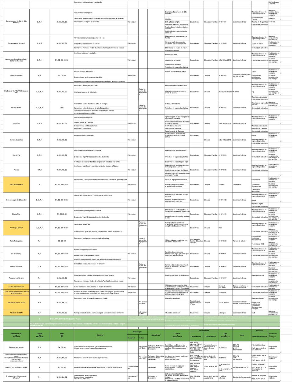 convívio Entoção cnções Mteril sperdício Crtzes Leitur poesis e lenglengs Relizção trblhos lusivos o tem Relizção mgusto (lnche convívio) Comuni eductiv Registos Vivencir os costumes qus à époc