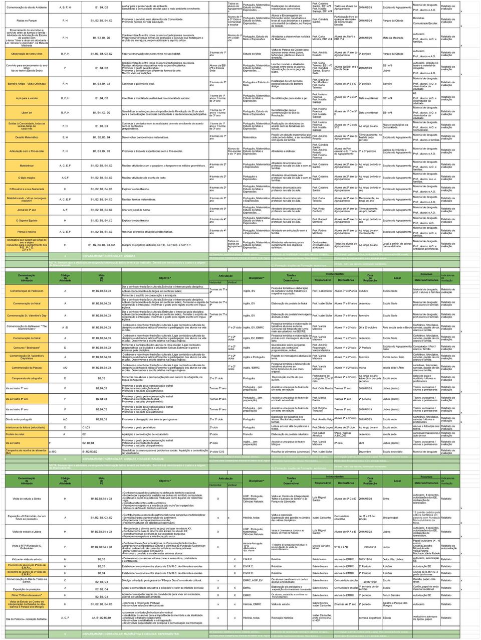 Promover hábitos vi sudáveis. Confrternizção entre tos os lunos/prticipntes n escol. Proporcionr diverss forms nimção e convívio que fortleçm o espírito interju, responsbili e espírito crítico.