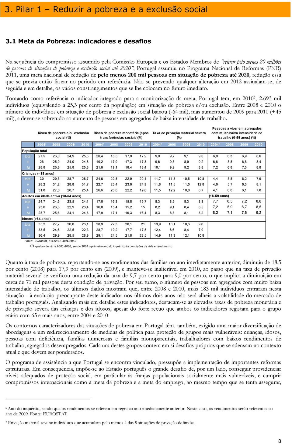 Portugal assumiu no Programa Nacional d Rformas (PNR) 2011, uma mta nacional d rdução d plo mnos 200 mil pssoas m situação d pobrza até 2020, rdução ssa qu s prvia ntão fasar no príodo m rfrência.