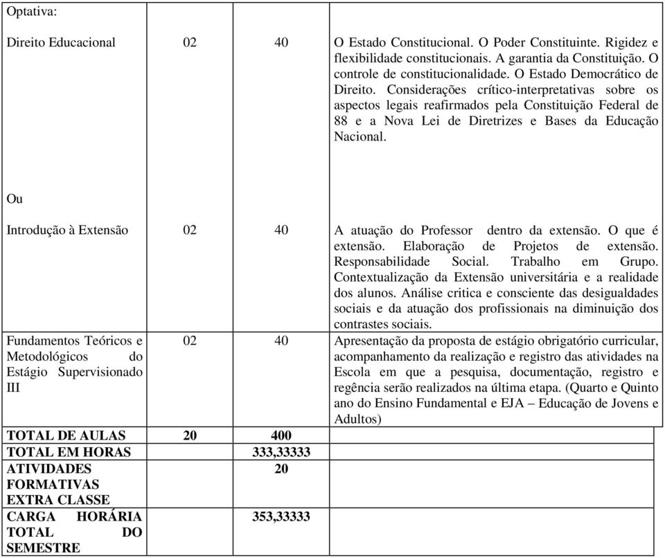 Ou Introdução à Extensão Fundamentos Teóricos e Metodológicos do Estágio Supervisionado III TOTAL DE AULAS 20 400 TOTAL EM HORAS 333,33333 ATIVIDADES FORMATIVAS EXTRA CLASSE 20 CARGA HORÁRIA TOTAL DO