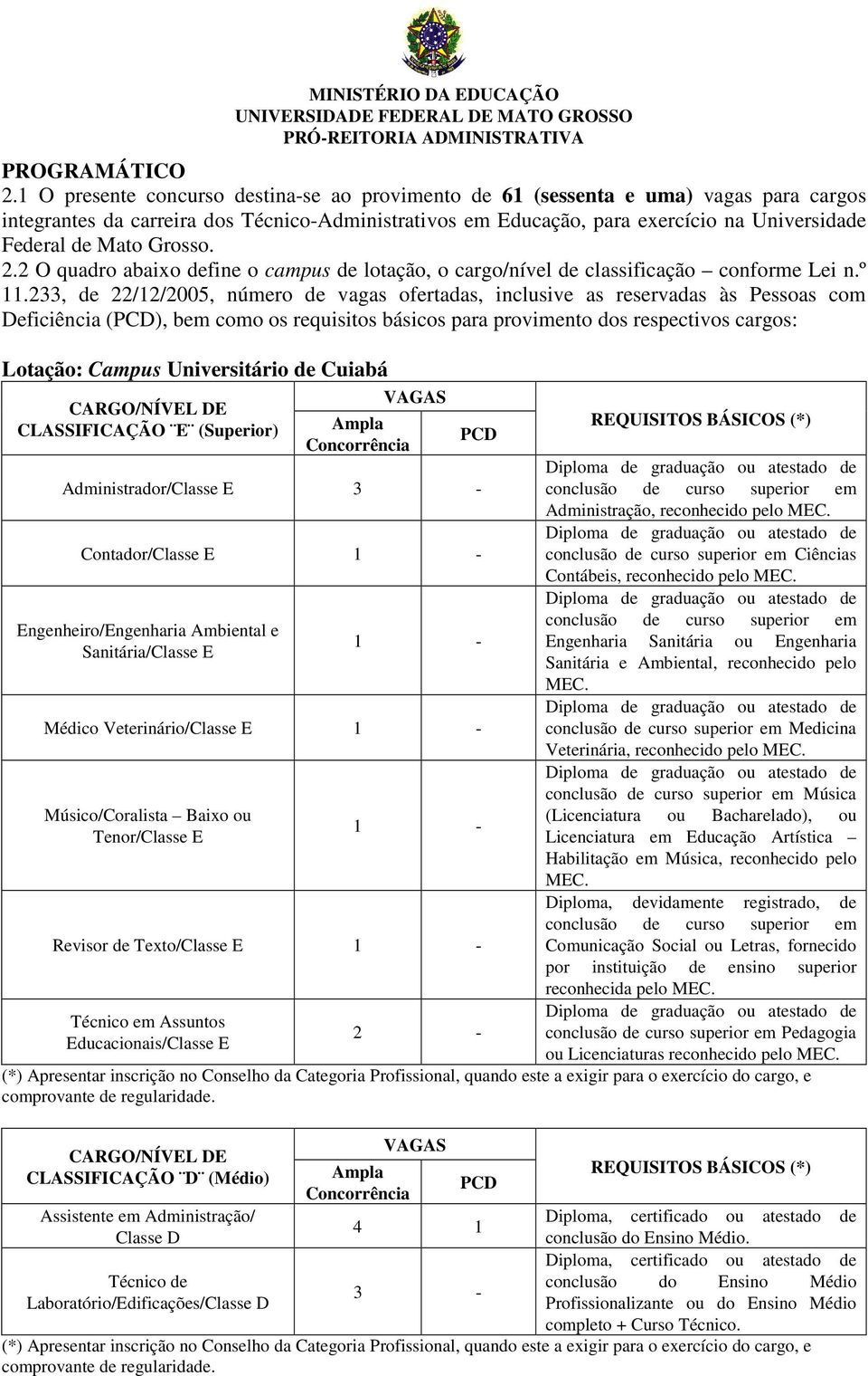 Grosso. 2.2 O quadro abaixo define o campus de lotação, o cargo/nível de classificação conforme Lei n.º 11.