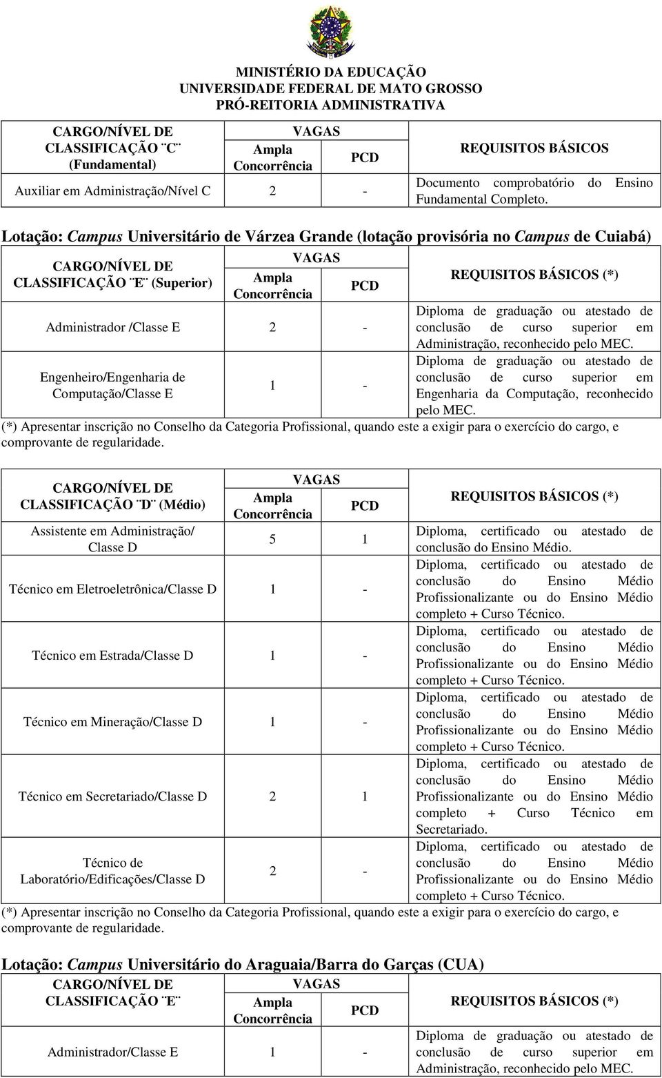 Engenheiro/Engenharia de Computação/Classe E 1 - REQUISITOS BÁSICOS (*) Diploma de graduação ou atestado de conclusão de curso superior em Administração, reconhecido pelo MEC.