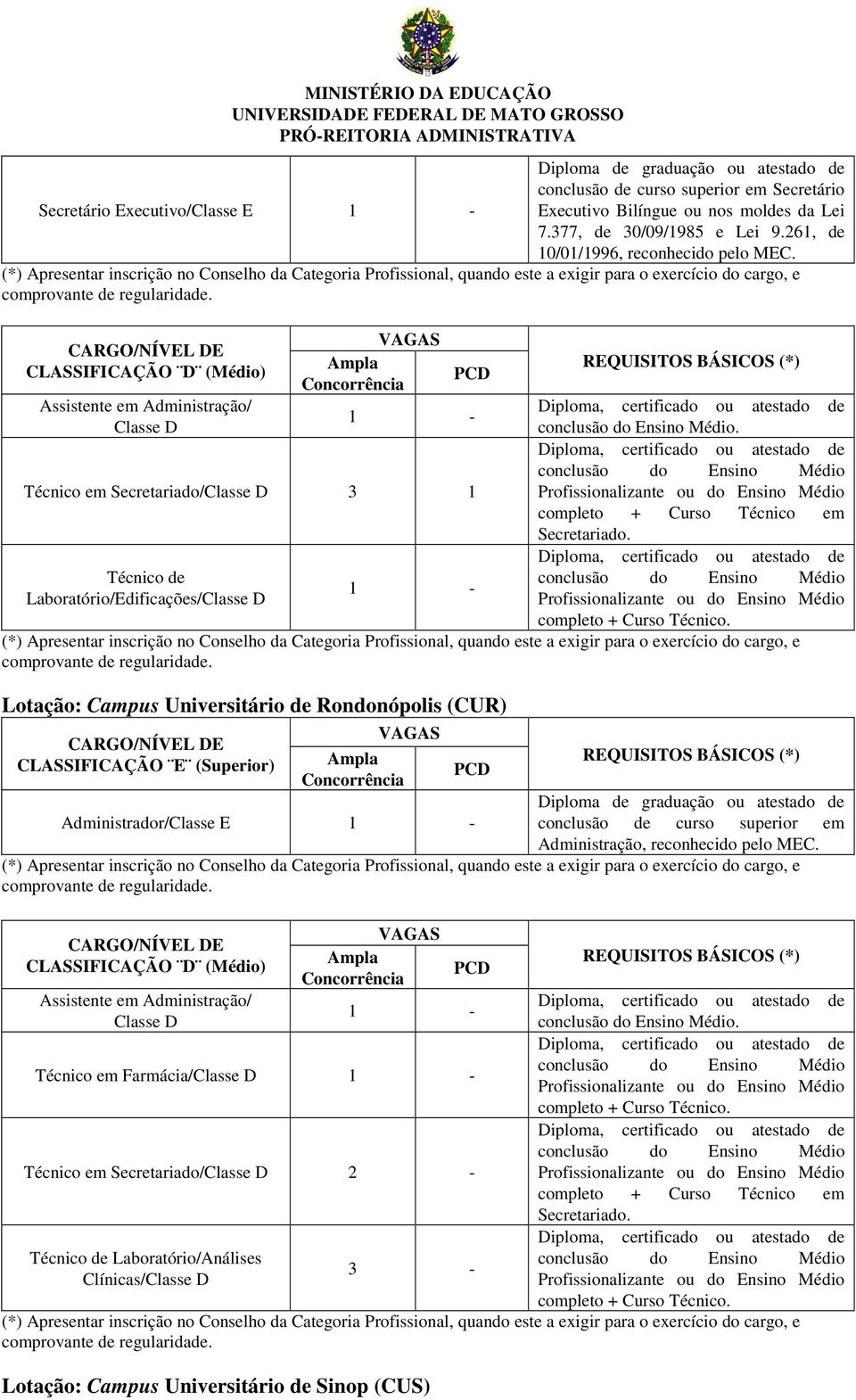 CARGO/NÍVEL DE CLASSIFICAÇÃO D (Médio) Assistente em Administração/ Classe D VAGAS Ampla Concorrência PCD 1 - Técnico em Secretariado/Classe D 3 1 Técnico de Laboratório/Edificações/Classe D 1 -