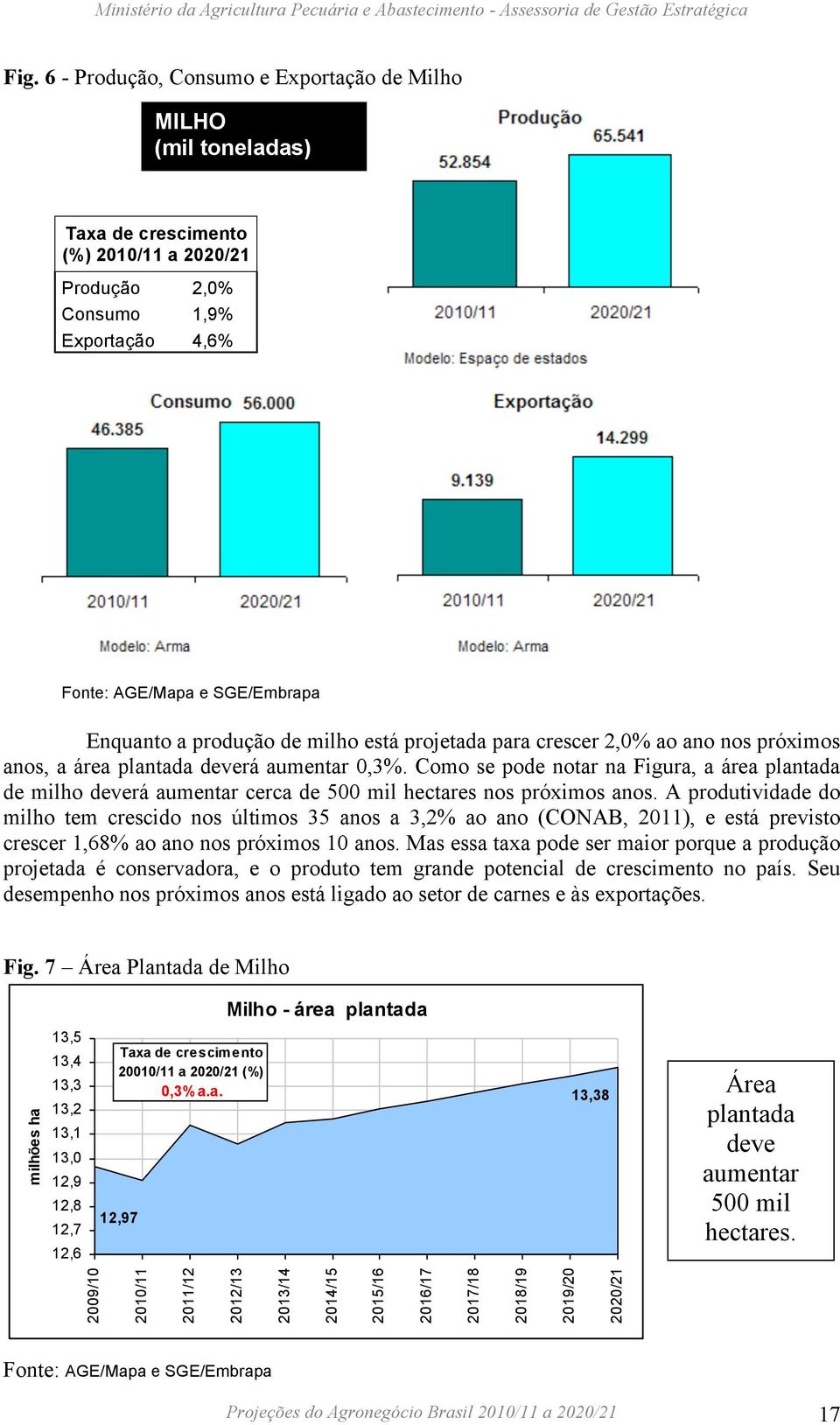 A produtividade do milho tem crescido nos últimos 35 anos a 3,2% ao ano (CONAB, 2011), e está previsto crescer 1,68% ao ano nos próximos 10 anos.