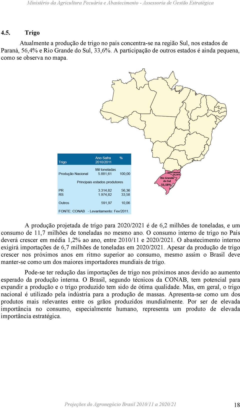 A produção projetada de trigo para 2020/2021 é de 6,2 milhões de toneladas, e um consumo de 11,7 milhões de toneladas no mesmo ano.