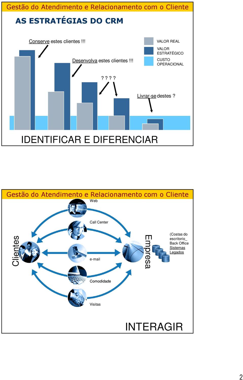 IDENTIFICAR E DIFERENCIAR Web Call Center Clientes e-mail Empresa (Costas