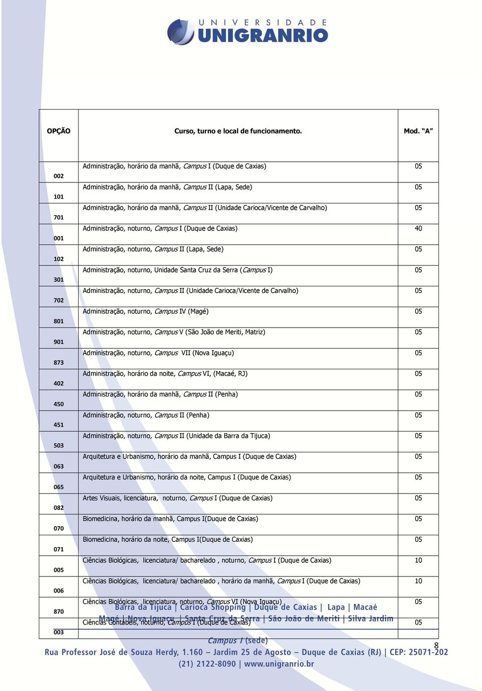 (Lapa, Sede) 05 Administração, horário da manhã, Campus II (Unidade Carioca/Vicente de Carvalho) 05 Administração, noturno, Campus I (Duque de Caxias) 40 Administração, noturno, Campus II (Lapa,