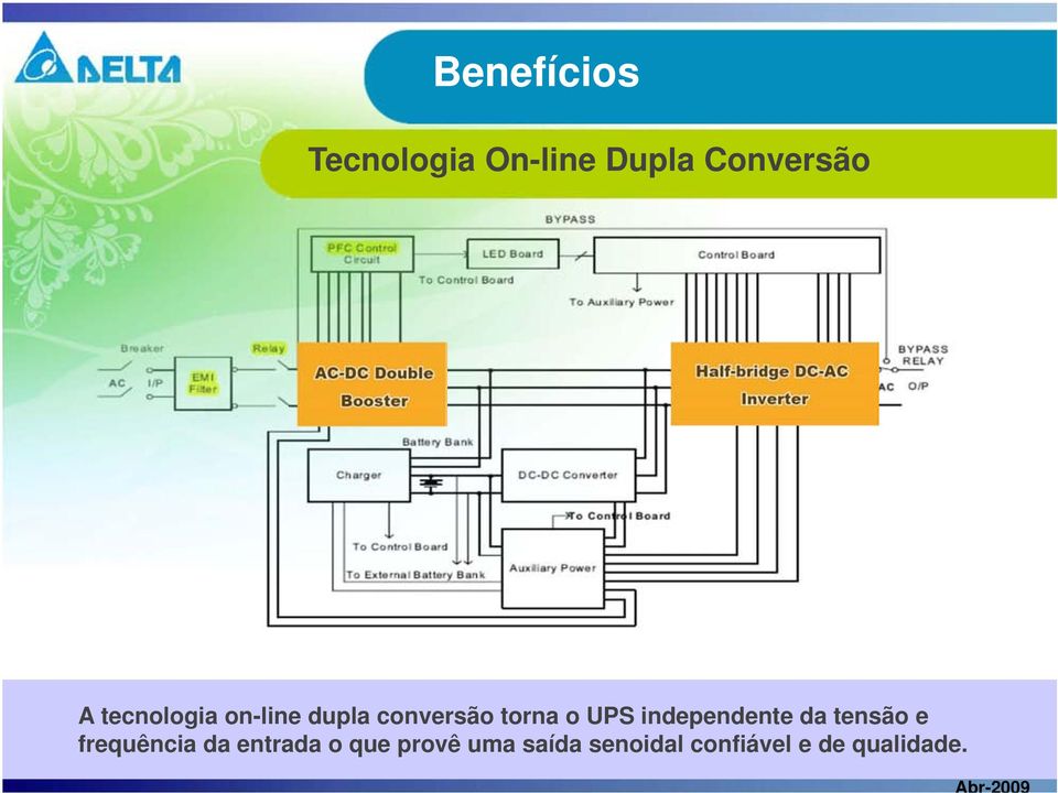 independente da tensão e frequência da entrada o