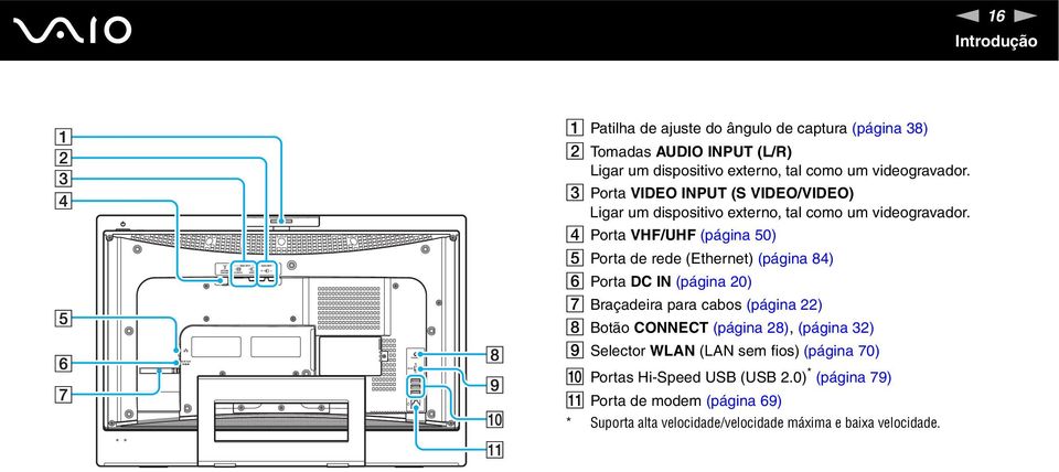 D Porta VHF/UHF (página 50) E Porta de rede (Ethernet) (página 84) F Porta DC I (página 20) G Braçadeira para cabos (página 22) H Botão COECT