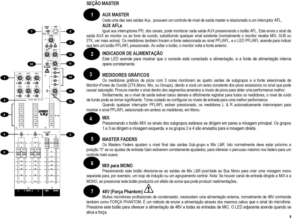 Este envia o sinal da saída AUX ao monitor ou ao fone de ouvido, substituindo qualquer sinal existente (normalmente o monitor recebe MIX, SUB ou 2TK, ver mais acima).