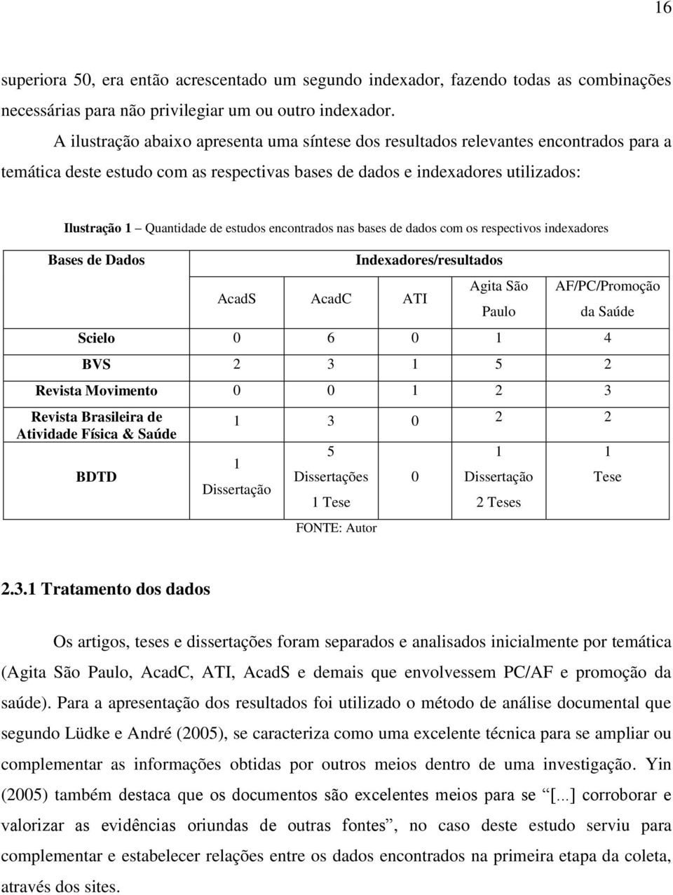 estudos encontrados nas bases de dados com os respectivos indexadores Bases de Dados AcadS AcadC ATI Indexadores/resultados Agita São Paulo AF/PC/Promoção da Saúde Scielo 0 6 0 1 4 BVS 2 3 1 5 2