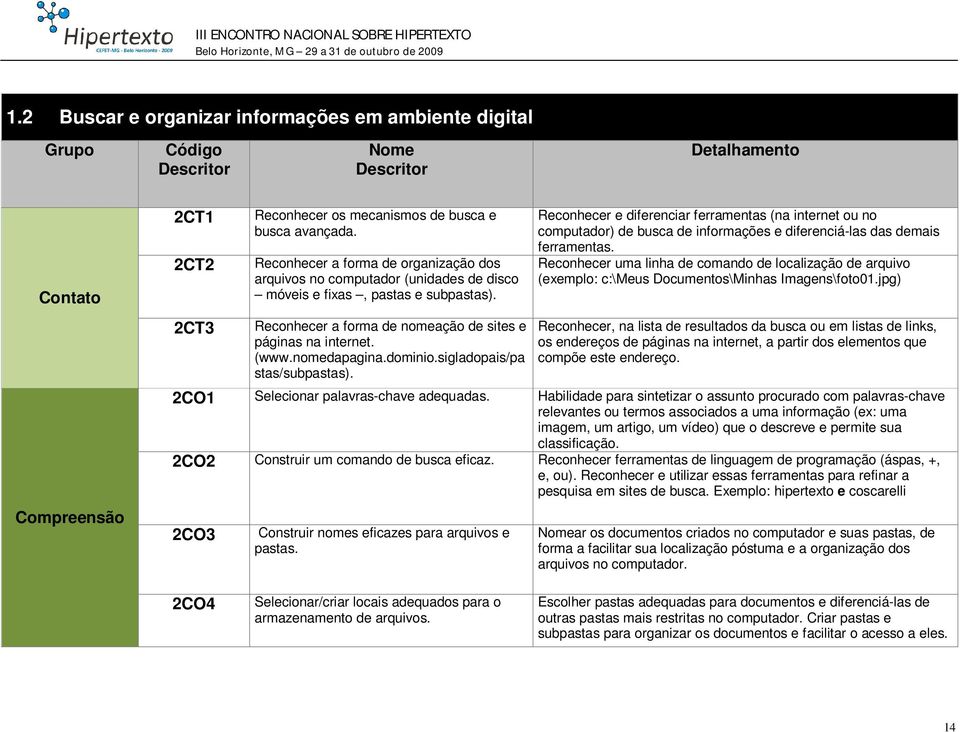 dominio.sigladopais/pa stas/subpastas). Reconhecer e diferenciar ferramentas (na internet ou no computador) de busca de informações e diferenciá-las das demais ferramentas.