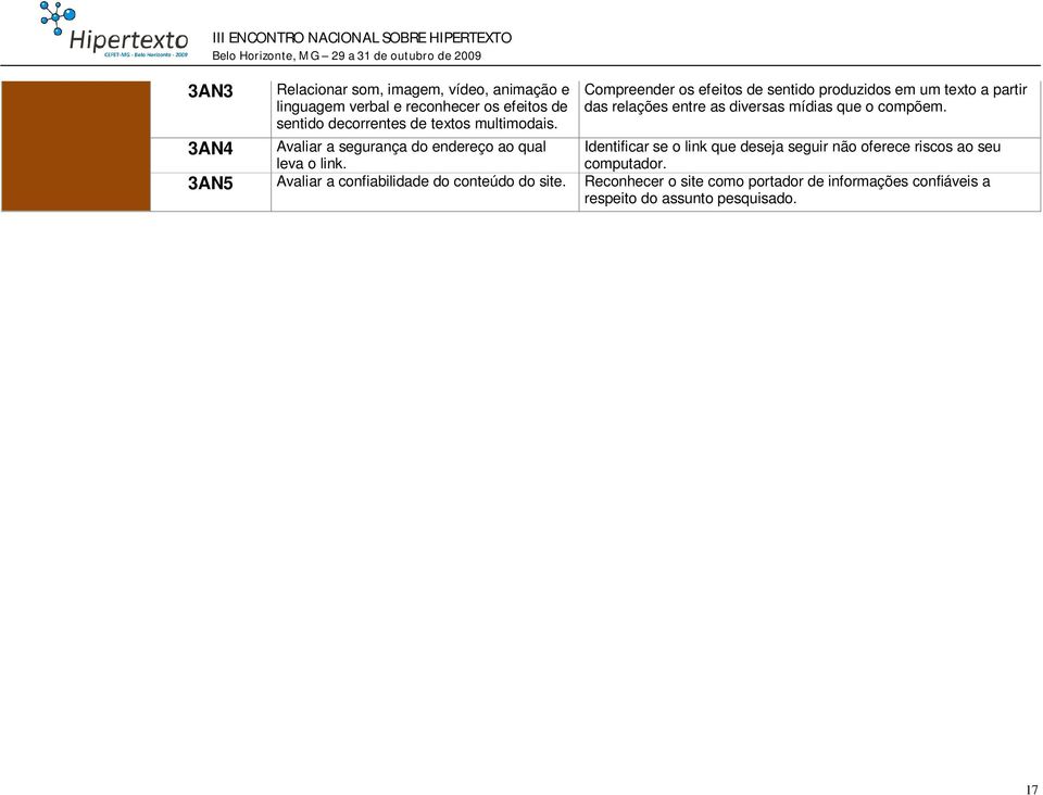 Compreender os efeitos de sentido produzidos em um texto a partir das relações entre as diversas mídias que o compõem.