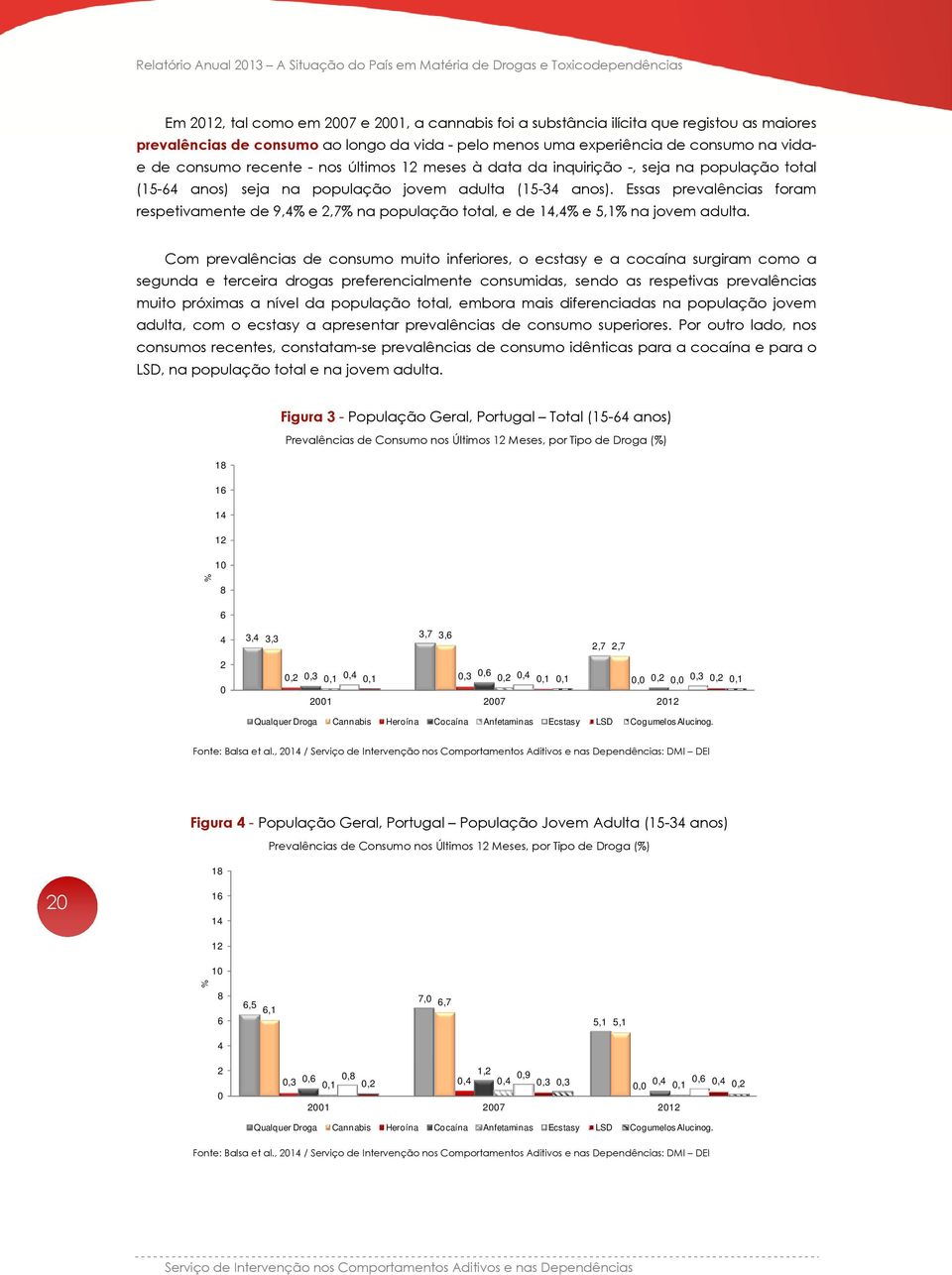 (15-34 anos). Essas prevalências foram respetivamente de 9,4% e 2,7% na população total, e de 14,4% e 5,1% na jovem adulta.