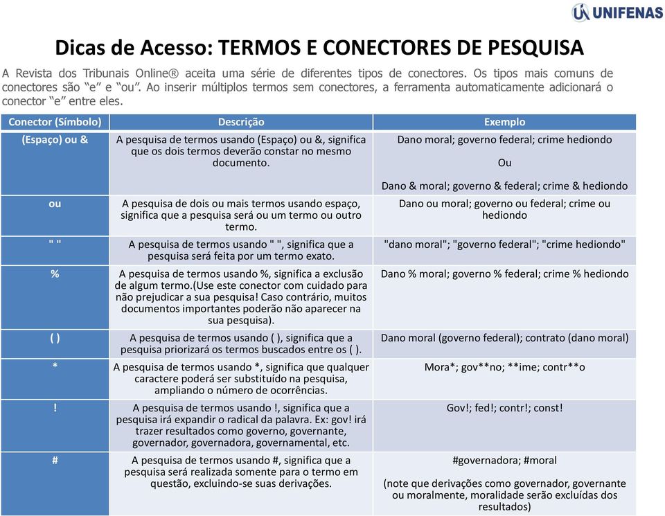 Conector (Símbolo) Descrição Exemplo (Espaço) ou & A pesquisa de termos usando (Espaço) ou &, significa que os dois termos deverão constar no mesmo documento.