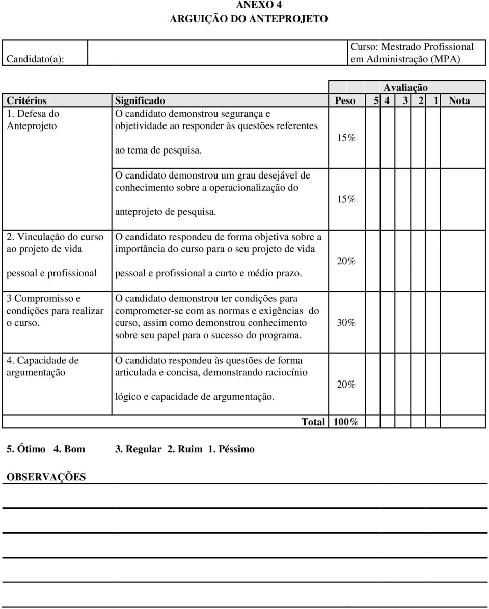 O candidato demonstrou um grau desejável de conhecimento sobre a operacionalização do anteprojeto de pesquisa. 2.