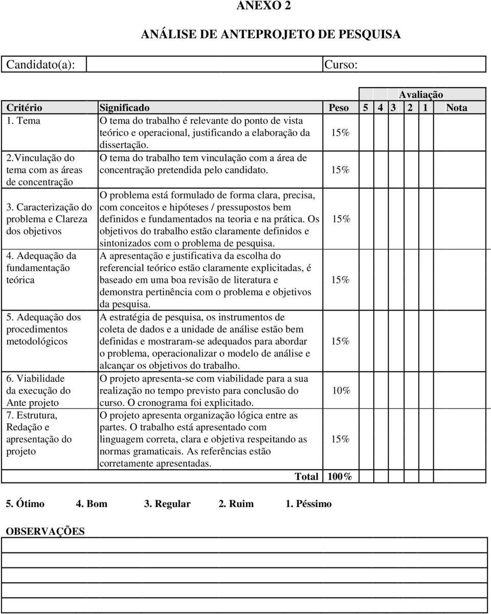 Vinculação do O tema do trabalho tem vinculação com a área de tema com as áreas concentração pretendida pelo candidato. 15% de concentração 3.