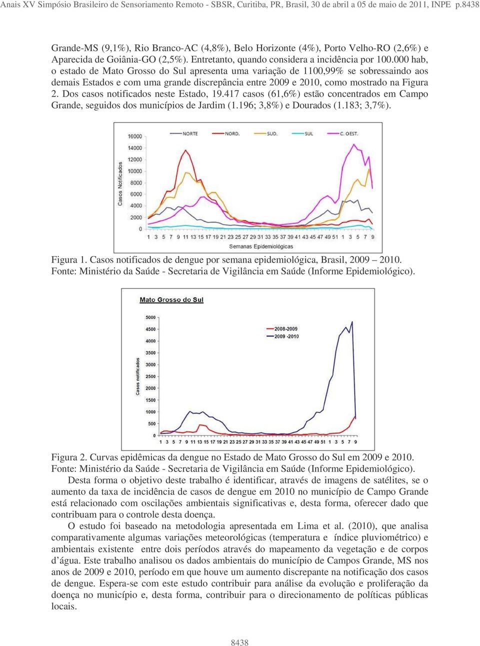 000 hab, o estado de Mato Grosso do Sul apresenta uma variação de 1100,99% se sobressaindo aos demais Estados e com uma grande discrepância entre 2009 e 2010, como mostrado na Figura 2.