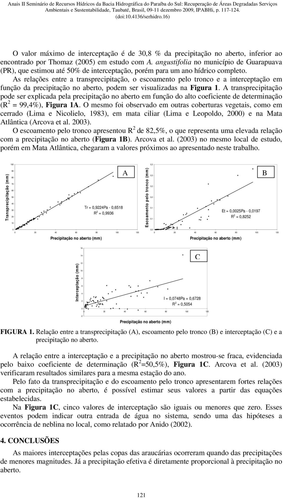 As relações entre a transprecipitação, o escoamento pelo tronco e a interceptação em função da precipitação no aberto, podem ser visualizadas na Figura 1.