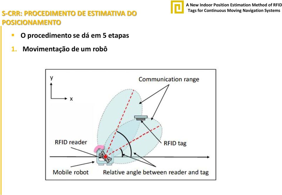 POSICIONAMENTO O