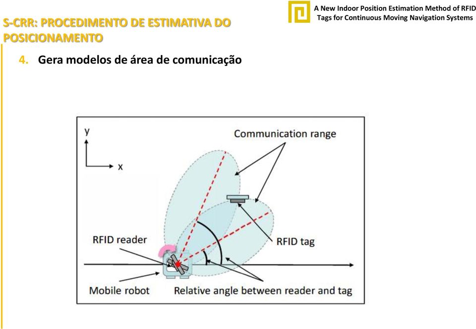 POSICIONAMENTO 4.