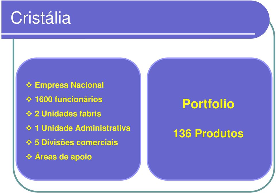 Administrativa 5 Divisões comerciais Portfolio