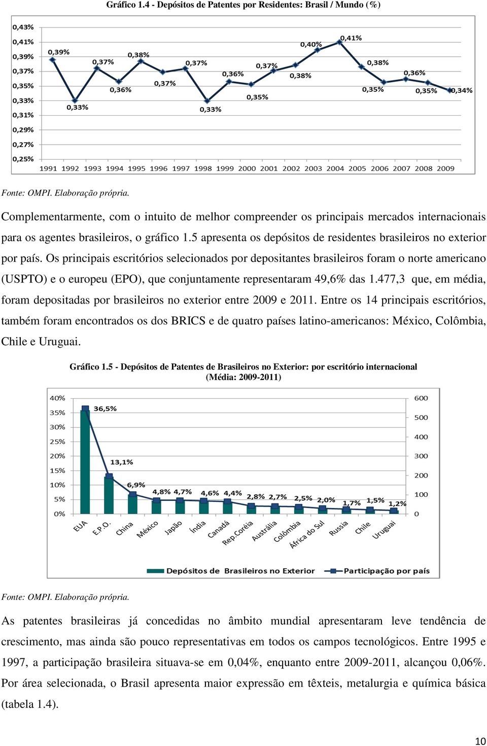 5 apresenta os depósitos de residentes brasileiros no exterior por país.