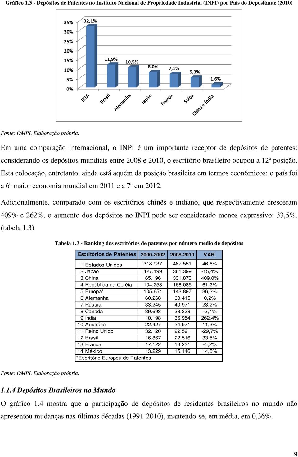 Esta colocação, entretanto, ainda está aquém da posição brasileira em termos econômicos: o país foi a 6ª maior economia mundial em 2011 e a 7ª em 2012.