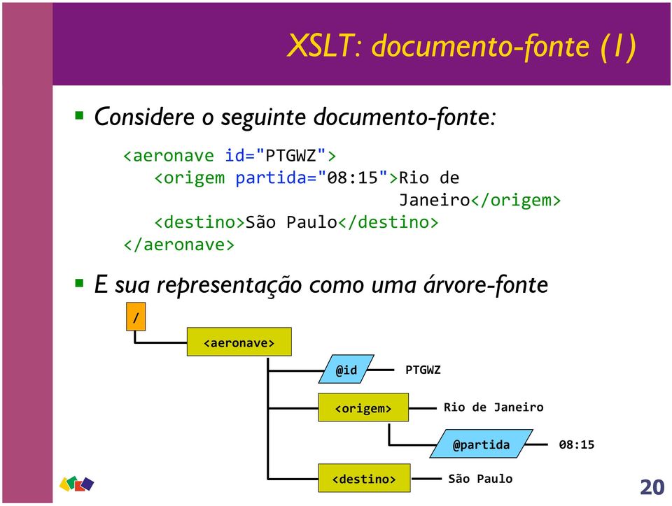 Paulo</destino> </aeronave> E sua representação como uma árvore-fonte /