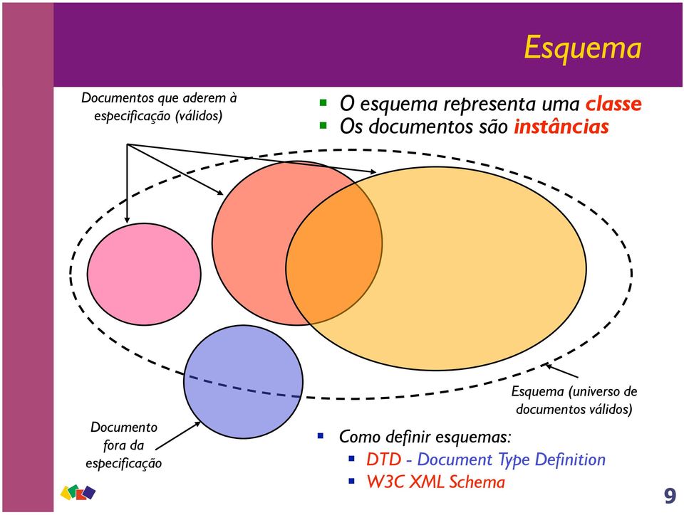 Documento fora da especificação Esquema (universo de documentos