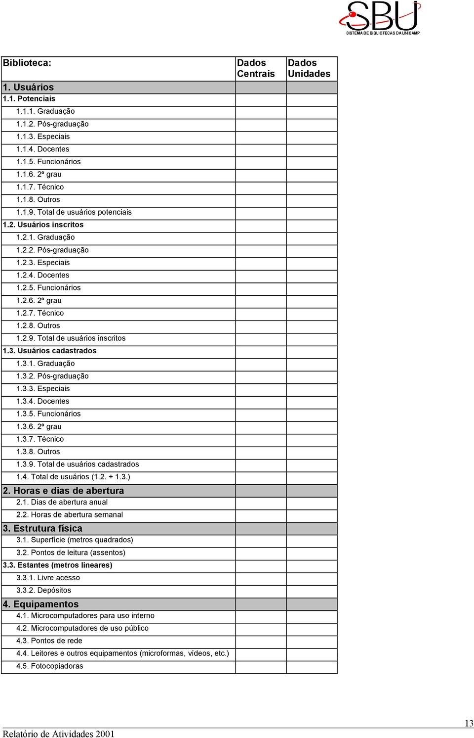 Total de usuários inscritos 1.3. Usuários cadastrados 1.3.1. Graduação 1.3.2. Pós-graduação 1.3.3. Especiais 1.3.4. Docentes 1.3.5. Funcionários 1.3.6. 2º grau 1.3.7. Técnico 1.3.8. Outros 1.3.9.