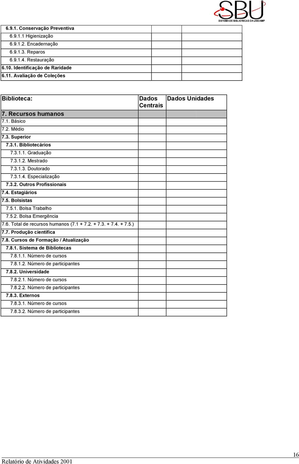 5. Bolsistas 7.5.1. Bolsa Trabalho 7.5.2. Bolsa Emergência 7.6. Total de recursos humanos (7.1 + 7.2. + 7.3. + 7.4. + 7.5.) 7.7. Produção científica 7.8. Cursos de Formação / Atualização 7.8.1. Sistema de Bibliotecas 7.