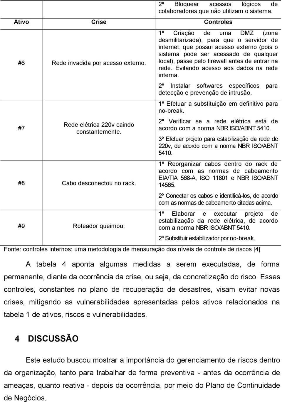 1º Criação de uma DMZ (zona desmilitarizada), para que o servidor de internet, que possui acesso externo (pois o sistema pode ser acessado de qualquer local), passe pelo firewall antes de entrar na