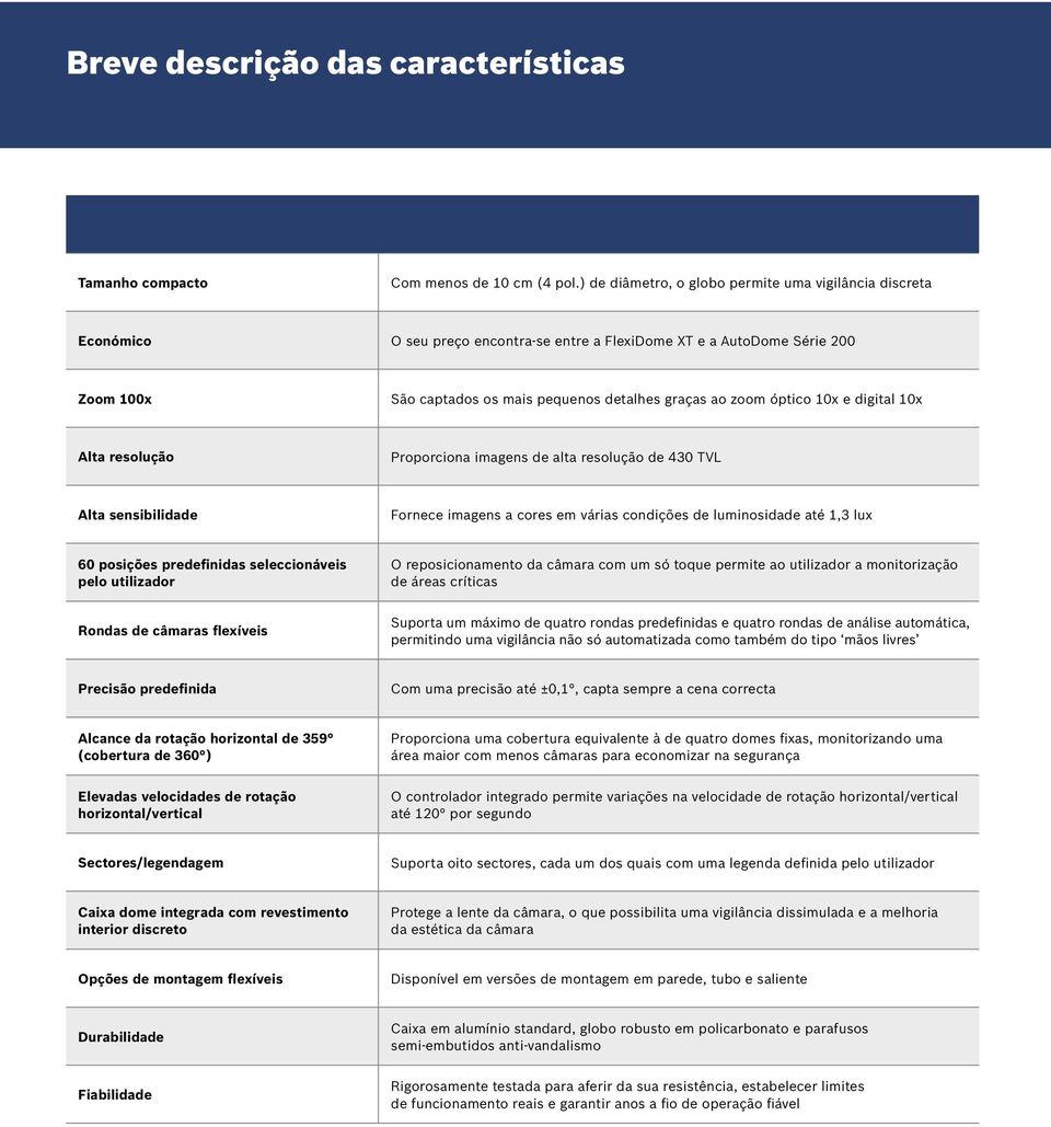 óptico 10x e digital 10x Alta resolução Proporciona imagens de alta resolução de 430 TVL Alta sensibilidade Fornece imagens a cores em várias condições de luminosidade até 1,3 lux 60 posições