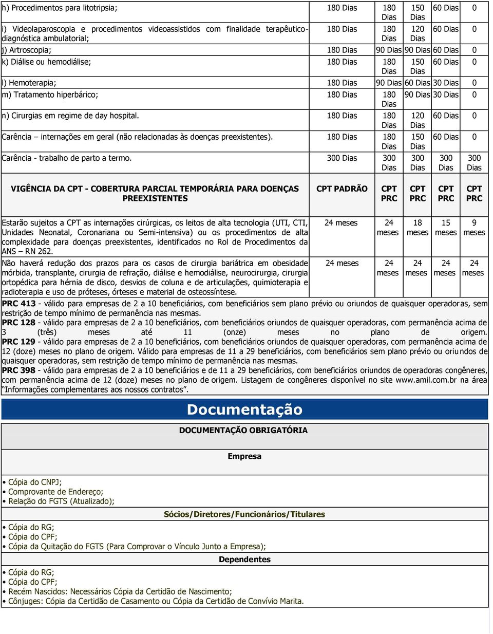 180 180 Carência internações em geral (não relacionadas às doenças preexistentes). 180 180 Carência - trabalho de parto a termo.